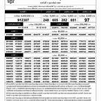 หวยออก1กุมภาพันธ์ 2564